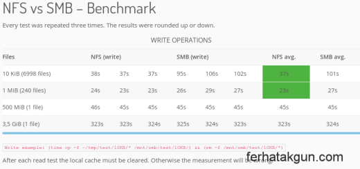 NFS vs. SMB