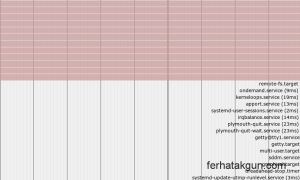 bootchart using systemd-analyze