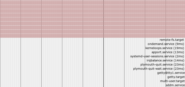 bootchart using systemd-analyze